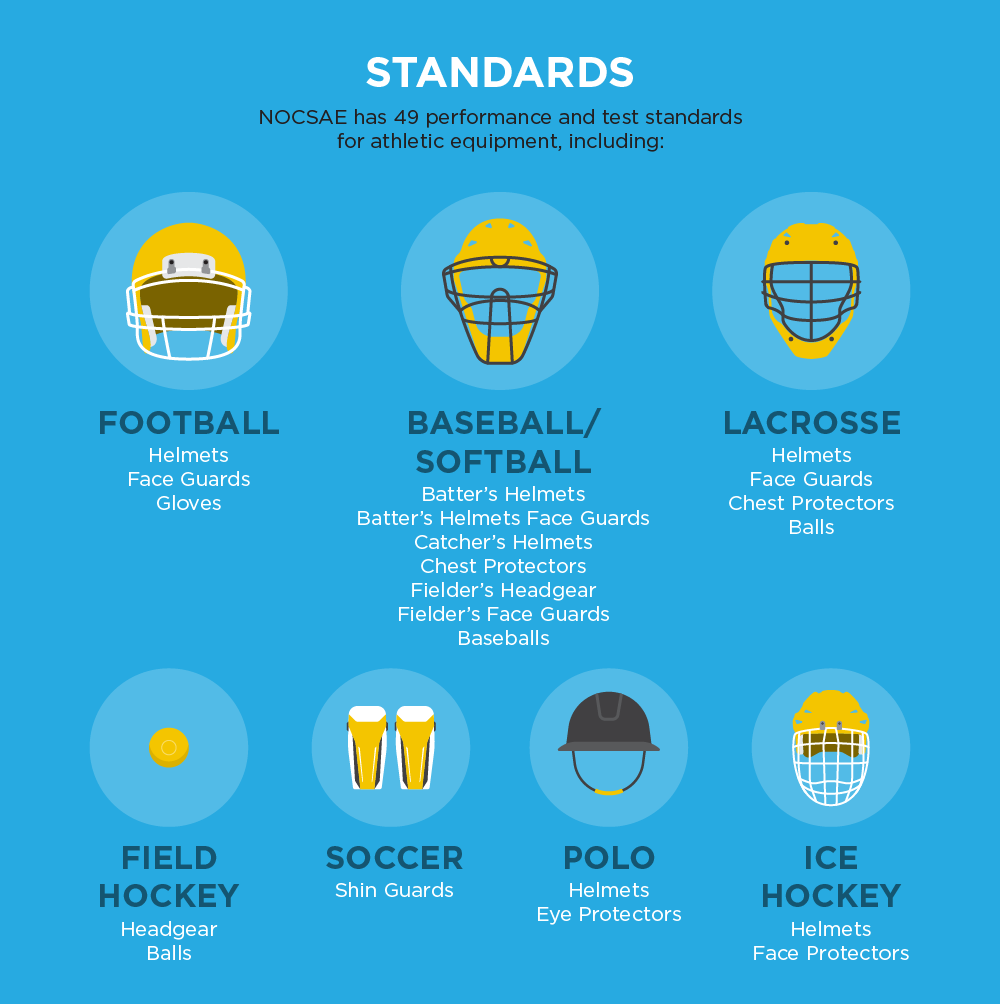 NOCSAE – National Operating Committee on Standards for Athletic Equipment