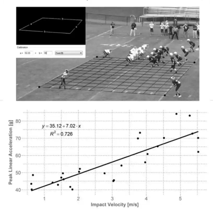 Chart of data and grid imposed on an image of the playing field, showing player positions during a game.